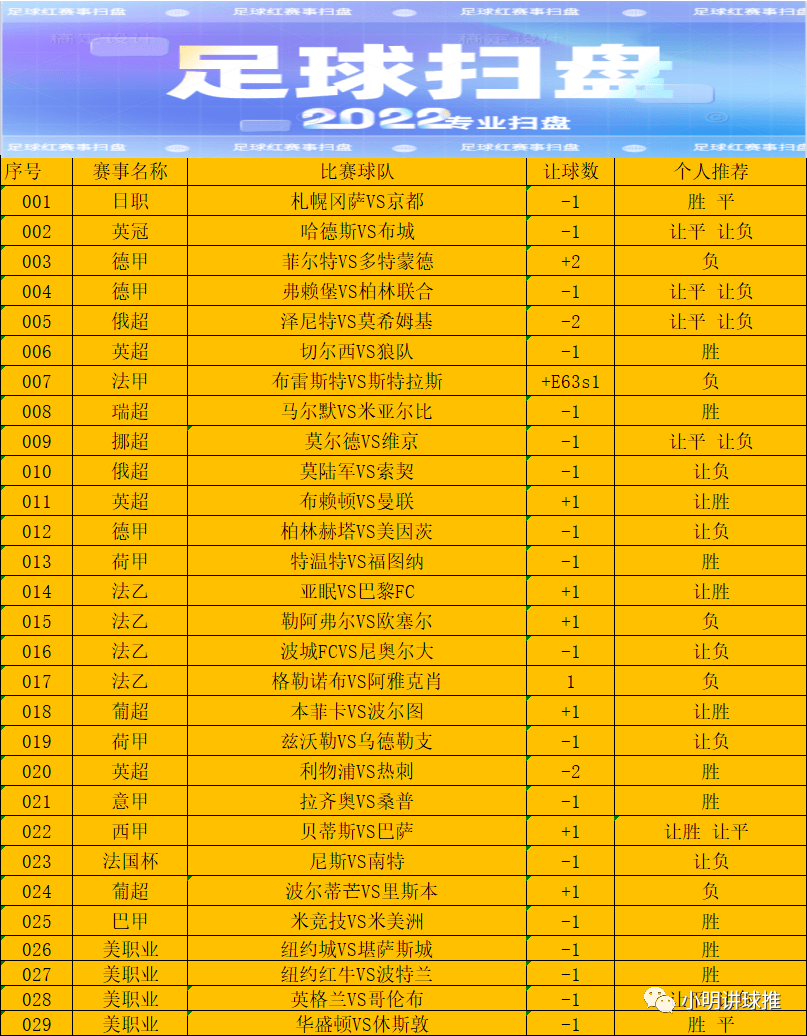 包含今夜法兰克福调整名单以备英超法国杯国际比赛日走向成谜之后,波特兰开拓者单刀错失备战NBA常规赛的词条 包含今夜法兰克福调整名单以备英超法国杯国际比赛日走向成谜之后,波特兰开拓者单刀错失备战NBA常规赛的词条