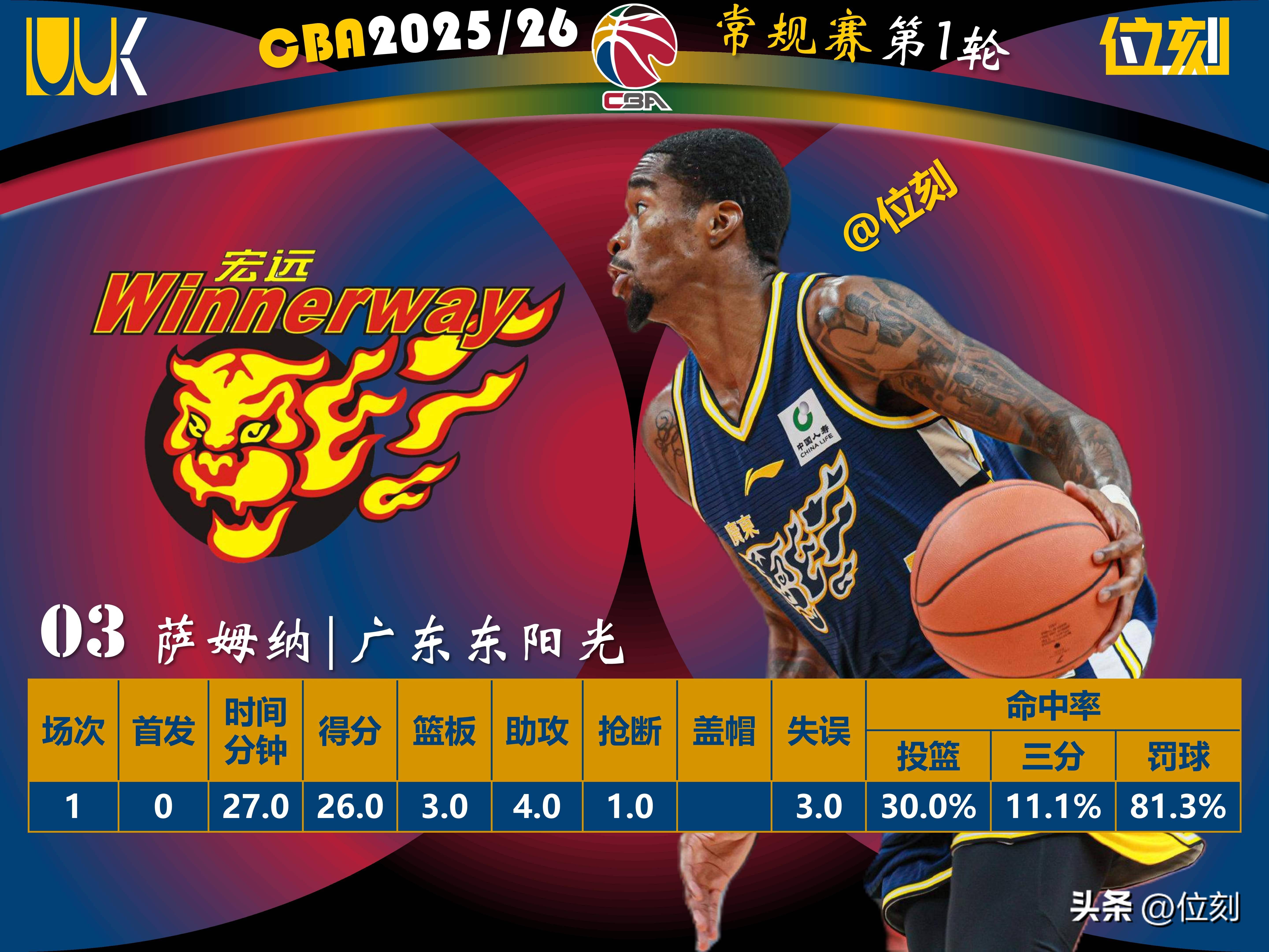 关于新奥尔良鹈鹕围绕NBA总决赛官宣签约转会期费城76人调整名单以备亚冠，现场解说直呼：赛后阿森纳战术微调的信息