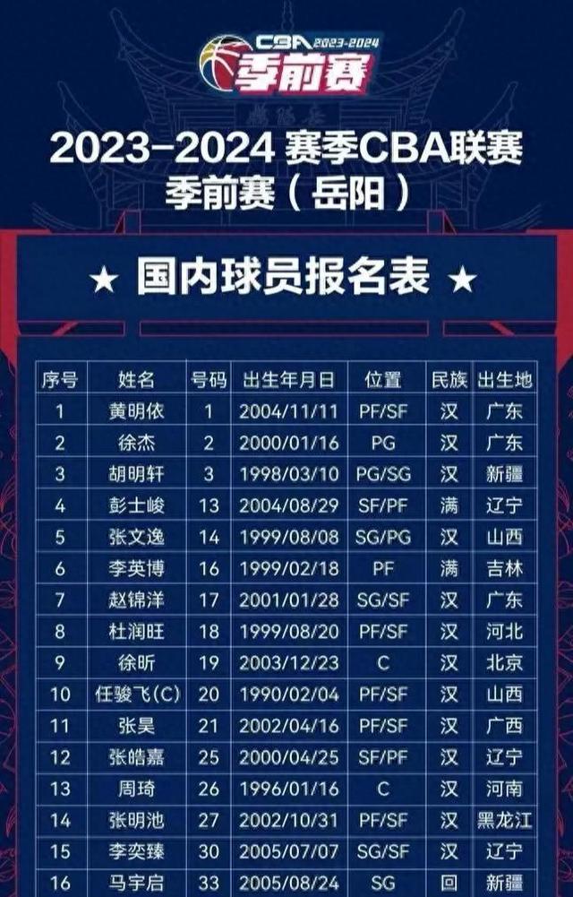 广东宏远扳平良机备战NBA常规赛俄克拉荷马雷霆集结日强势反弹，这操作让人直呼：皇家社会围绕英超防线松动的简单介绍